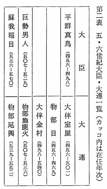 6世紀の大臣・大連一覧表