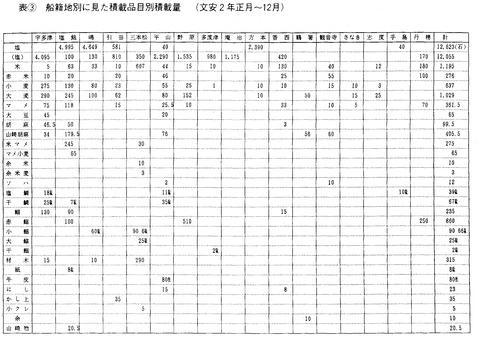 製塩 兵庫北関 讃岐船積荷一覧