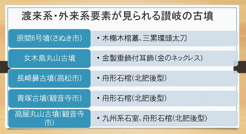 渡来系・外来系要素が見られる讃岐の古墳2