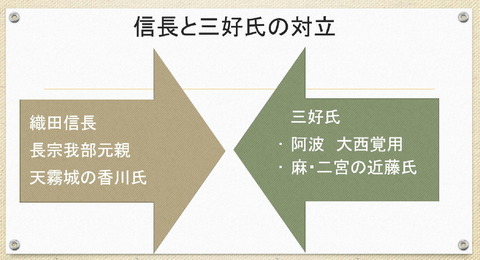 信長と三好氏の対立