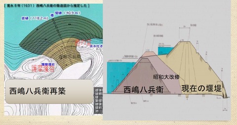 西嶋八兵衛の満濃池