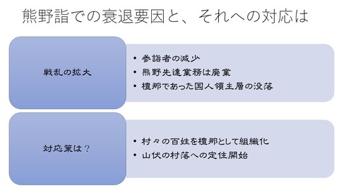 熊野詣での衰退と対応