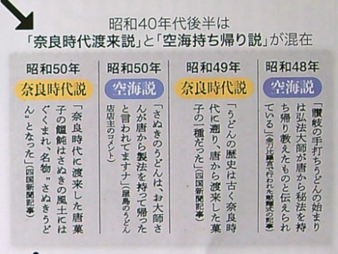 空海持ち帰り説登場　昭和５０年代