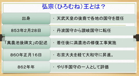 満濃池修復を行った讃岐国司弘宗王
