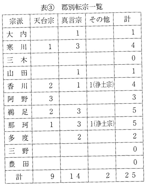 四国真宗伝播 讃岐の郡別真宗転宗一覧