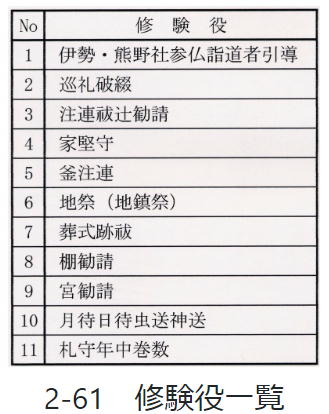 修験役一覧