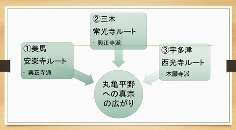 真宗の丸亀平野への教線伸張ルート