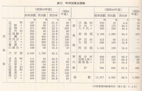 借耕牛 貸し出側町村名一覧