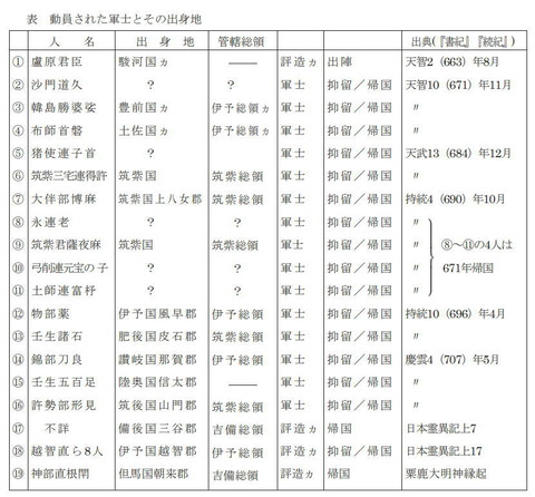 白村江の捕虜一覧表