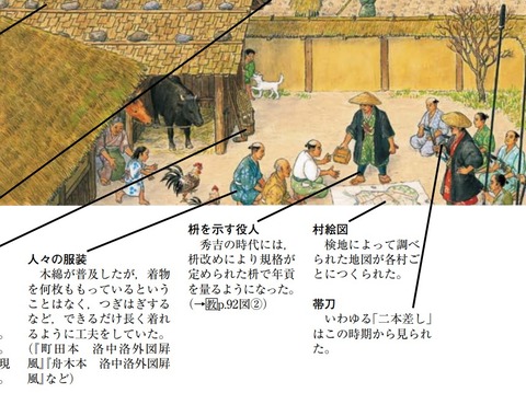 タイムトラベル 太閤検地 升