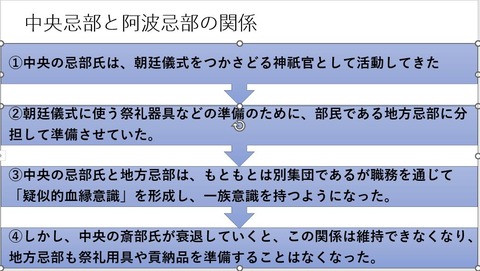 中央忌部氏と地方忌部氏
