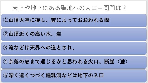 天上や地下の整地への入口は