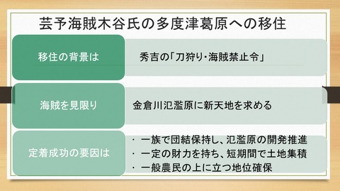 芸予海賊木谷氏の多度津葛原への移住