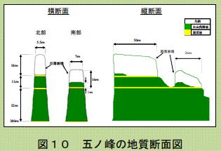 五剣山8断面図