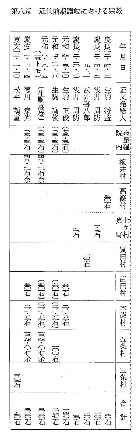 金毘羅領の成立    県史