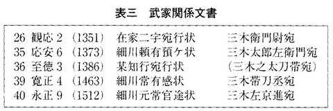 三木家文書　武家関係