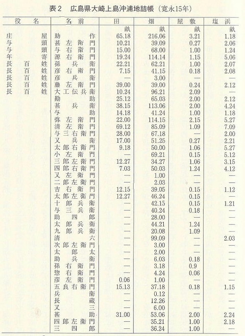 10 大崎上島土地所有pg