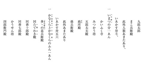 伊勢御師　四国日記讃岐分２　今津・金蔵