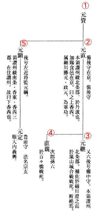 香西氏系図 香西史