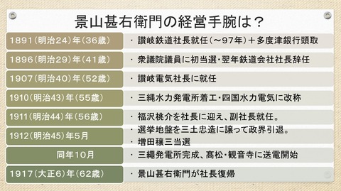 景山甚右衛門の業績