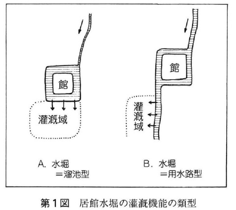 中世居館と水堀の役割