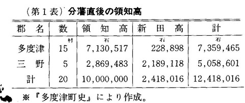 2多度津藩石高