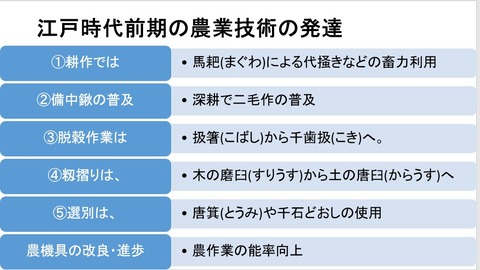 江戸時代の農業技術の発展