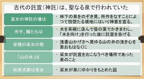 神託は聖なる泉で行われていた