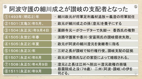 阿波守護の細川成之が讃岐の支配者となった