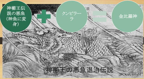 悪魚退治とクンピーラ