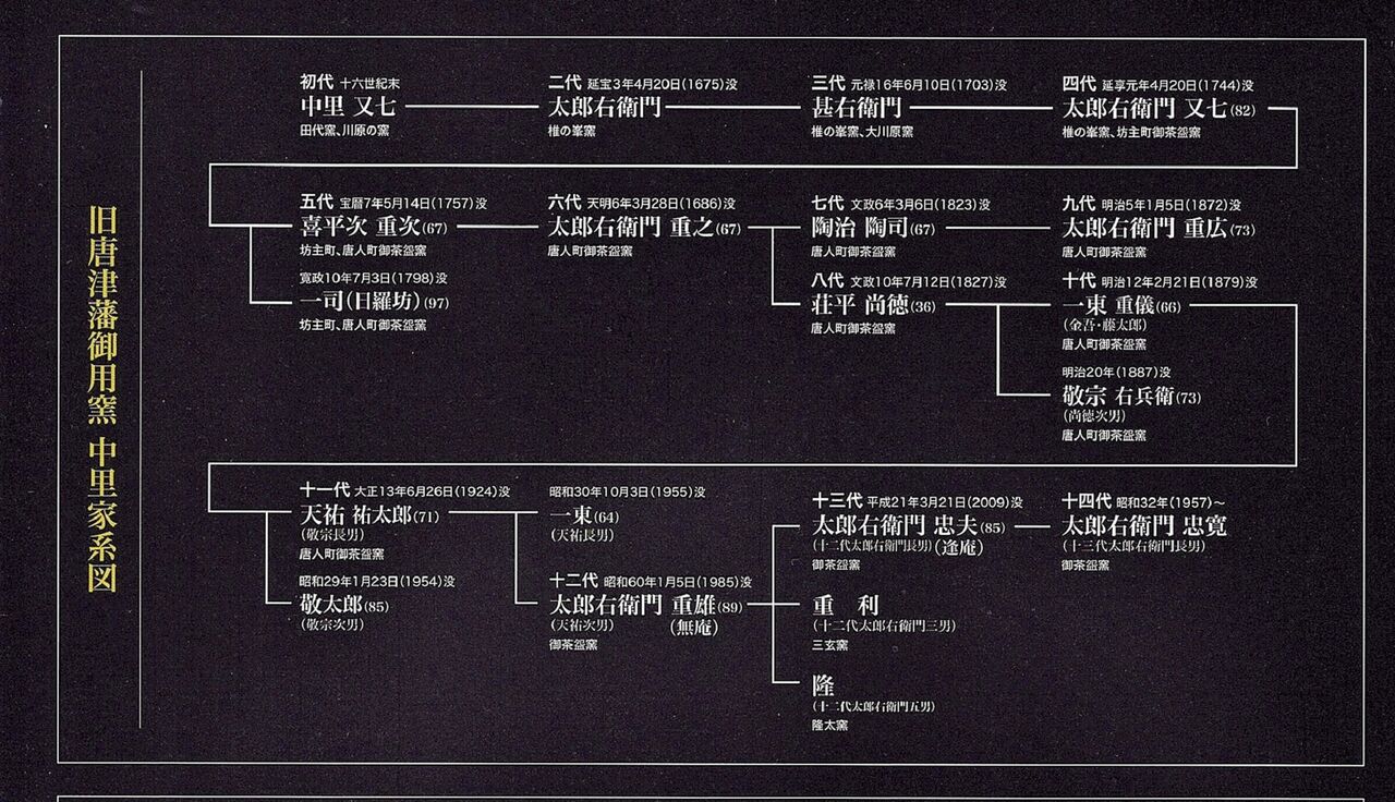 中里太郎右衛門展 : tontonziziiのblog 中里太郎右衛門展 : tontonziziiのblog