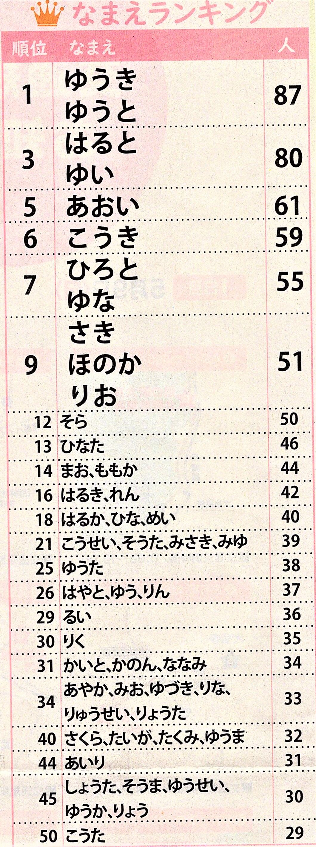 人名 ナウ Tontonziziiのblog
