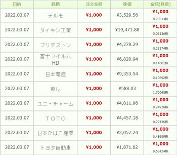 2022-03-07(日本株購入)