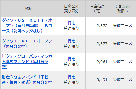 投資信託