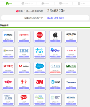 2022-03-06 (米国株)