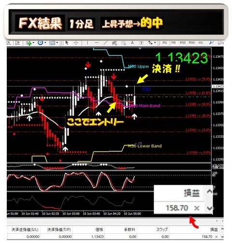 5a 結果は5分チャートb