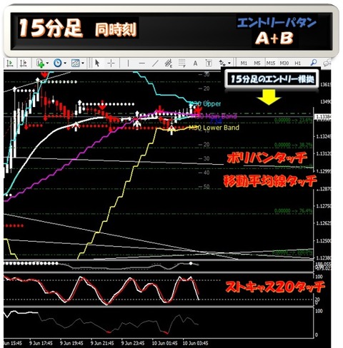15b