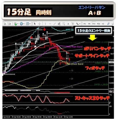 15b
