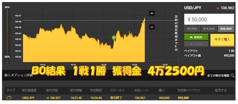 成績b