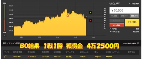 成績b