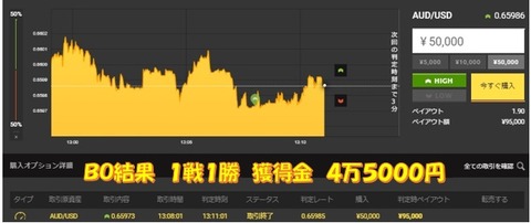 成績b