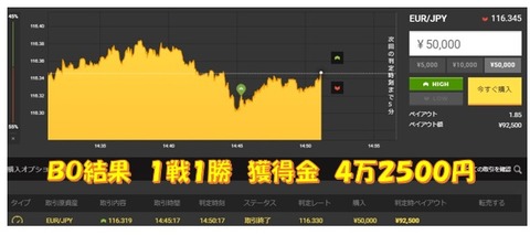 成績b
