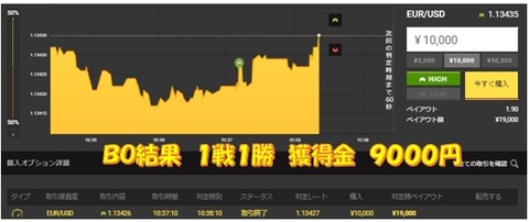 成績b