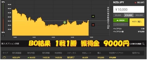 成績b