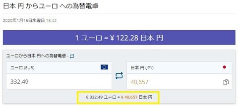 利益