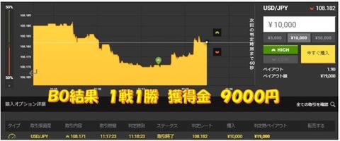成績b