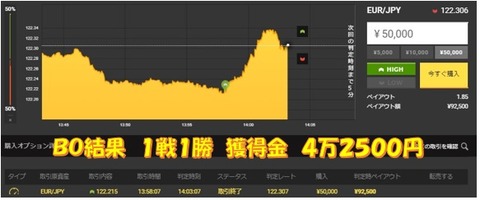 成績b