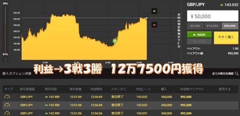 成績b