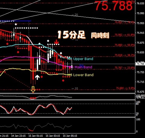 15b