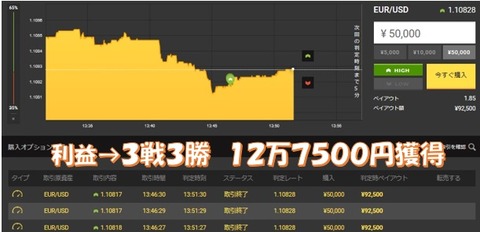 成績b